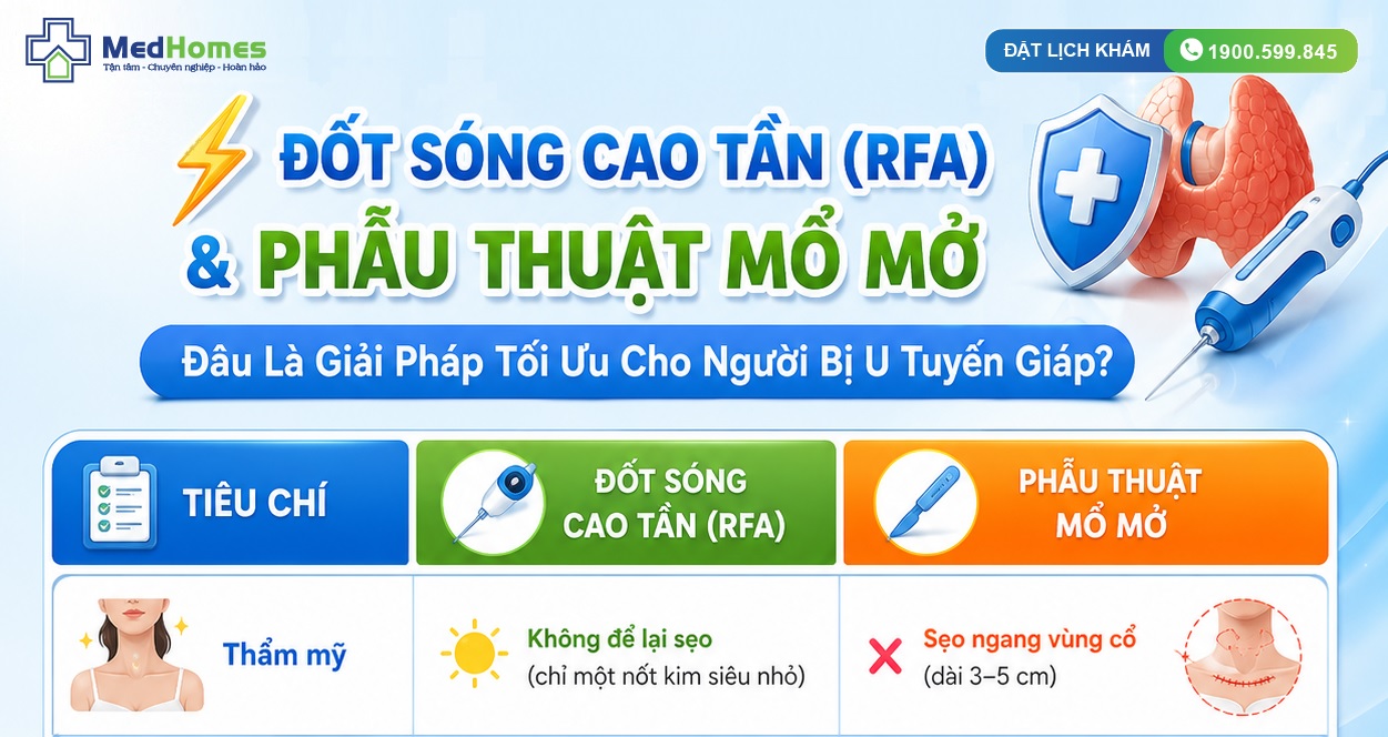  ĐỐT SÓNG CAO TẦN (RFA) & PHẪU THUẬT MỔ MỞ – LỰA CHỌN NÀO TỐI ƯU CHO U TUYẾN GIÁP?